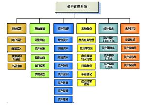 超高頻RFID技術(shù)在資產(chǎn)管理中的應(yīng)用