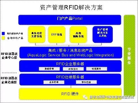 物聯寶RFID技術 革新企業資產管理，邁向數字化與智能化