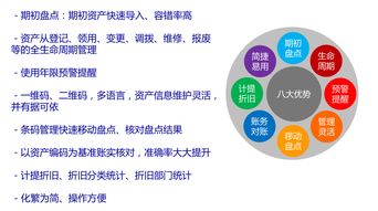 資產管理系統 重塑企業資產價值的智慧引擎