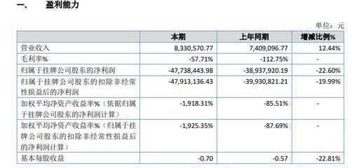 美克思2019年業績深度剖析 虧損擴大至4773.84萬元，單一銷售渠道與資產管理挑戰凸顯