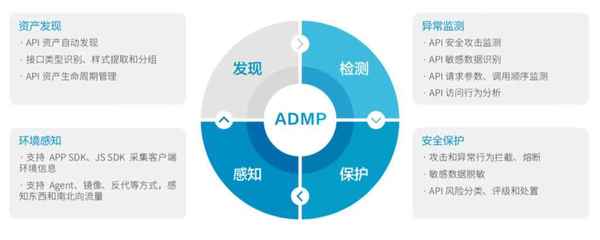 API亂象何時休？瑞數信息重拳出擊，以資產管理根除“頑疾”