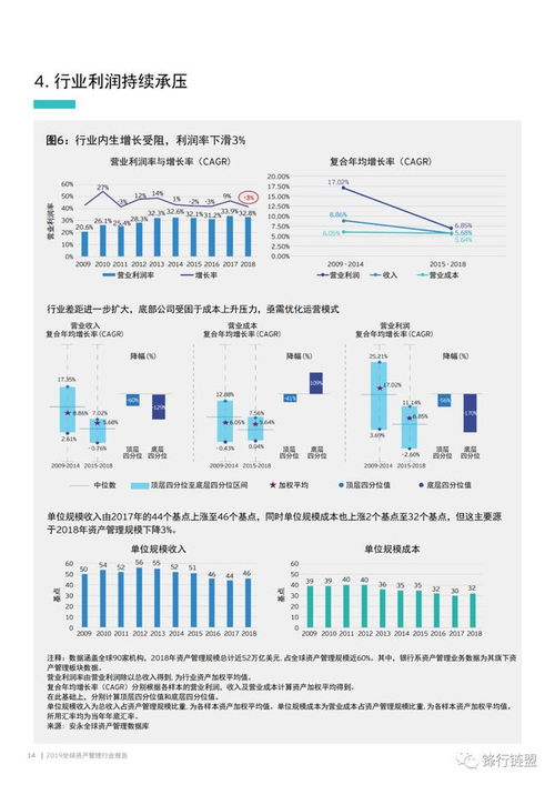 2019年全球資產管理行業 變革、挑戰與機遇并存