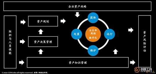 預測故障，變革維修 PHM高級研修班助力資產管理現代化