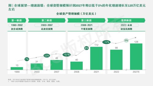 中國資產(chǎn)管理市場 2022-2023周期演進(jìn)中的質(zhì)量聚焦與雙向賦能