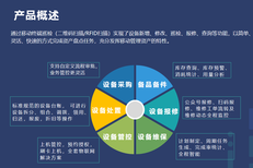 智慧資產(chǎn)管理系統(tǒng) 重塑企業(yè)資產(chǎn)管理的未來