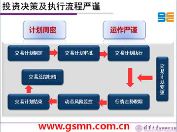 感恩在線總經(jīng)理寧金山 2014年大宗農(nóng)產(chǎn)品暨食糖投資策略分析——聚焦資產(chǎn)管理新格局